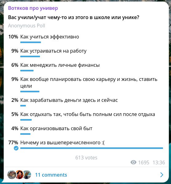 Фотография поста